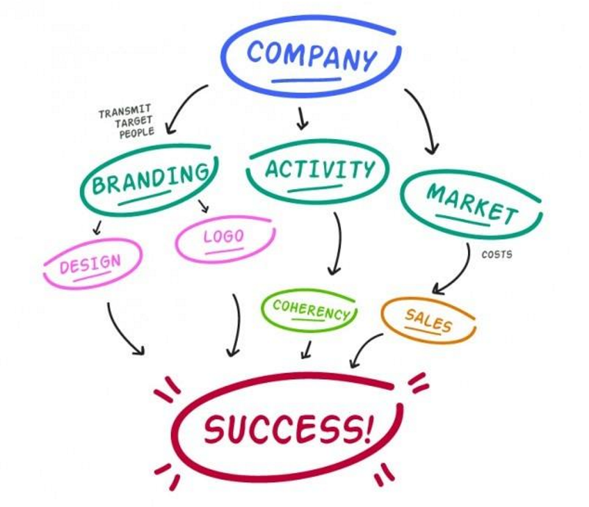 What is a Flywheel? Understanding How Businesses Achieve Success